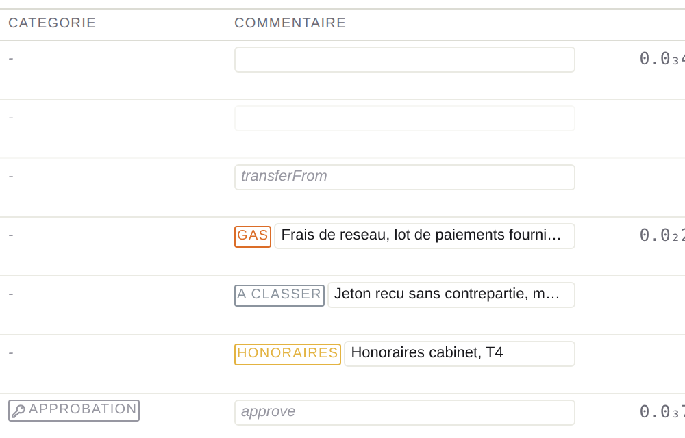 Les colonnes categorie et commentaire du journal, remplies a la main